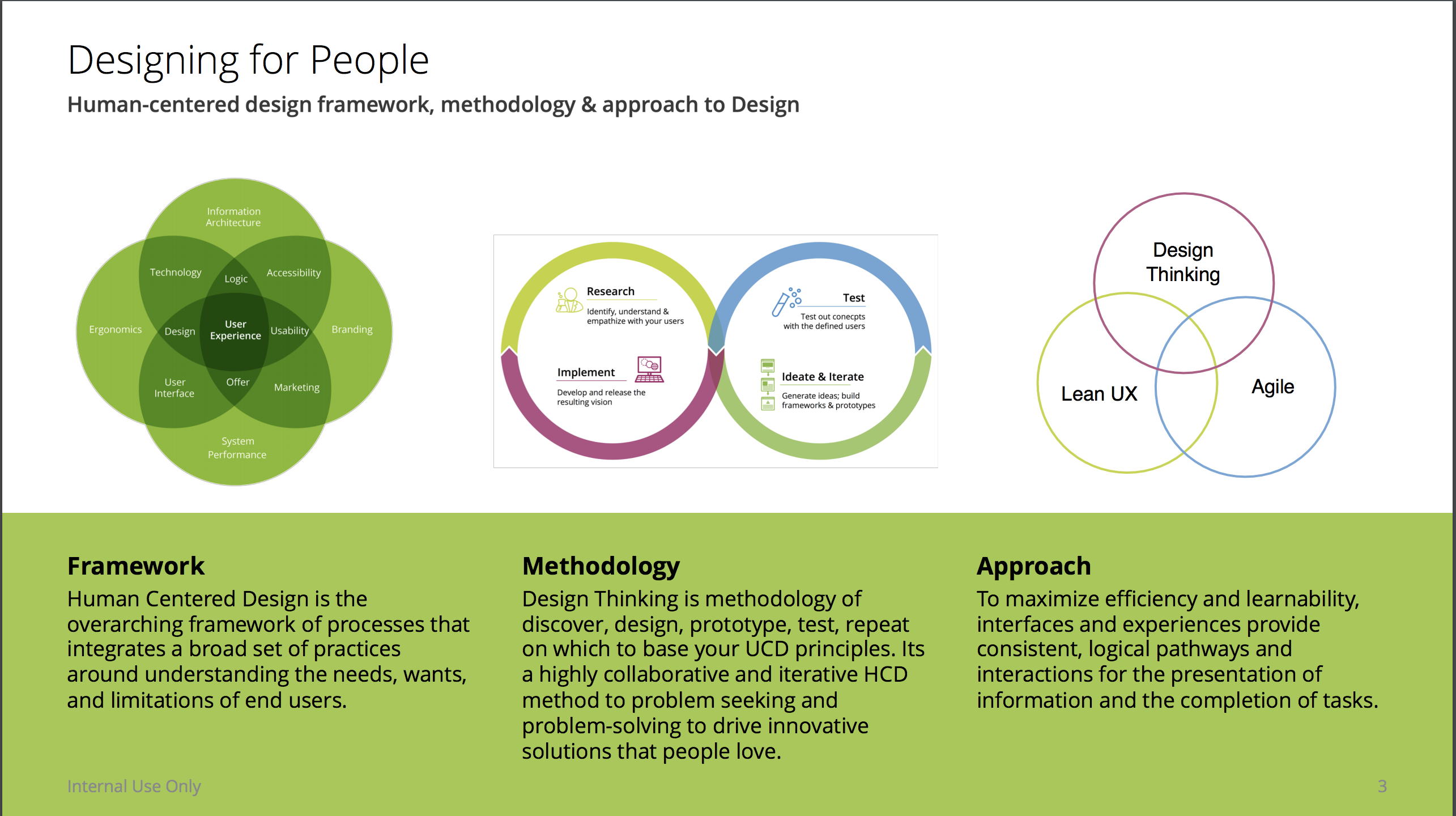Human-centered design framework diagram