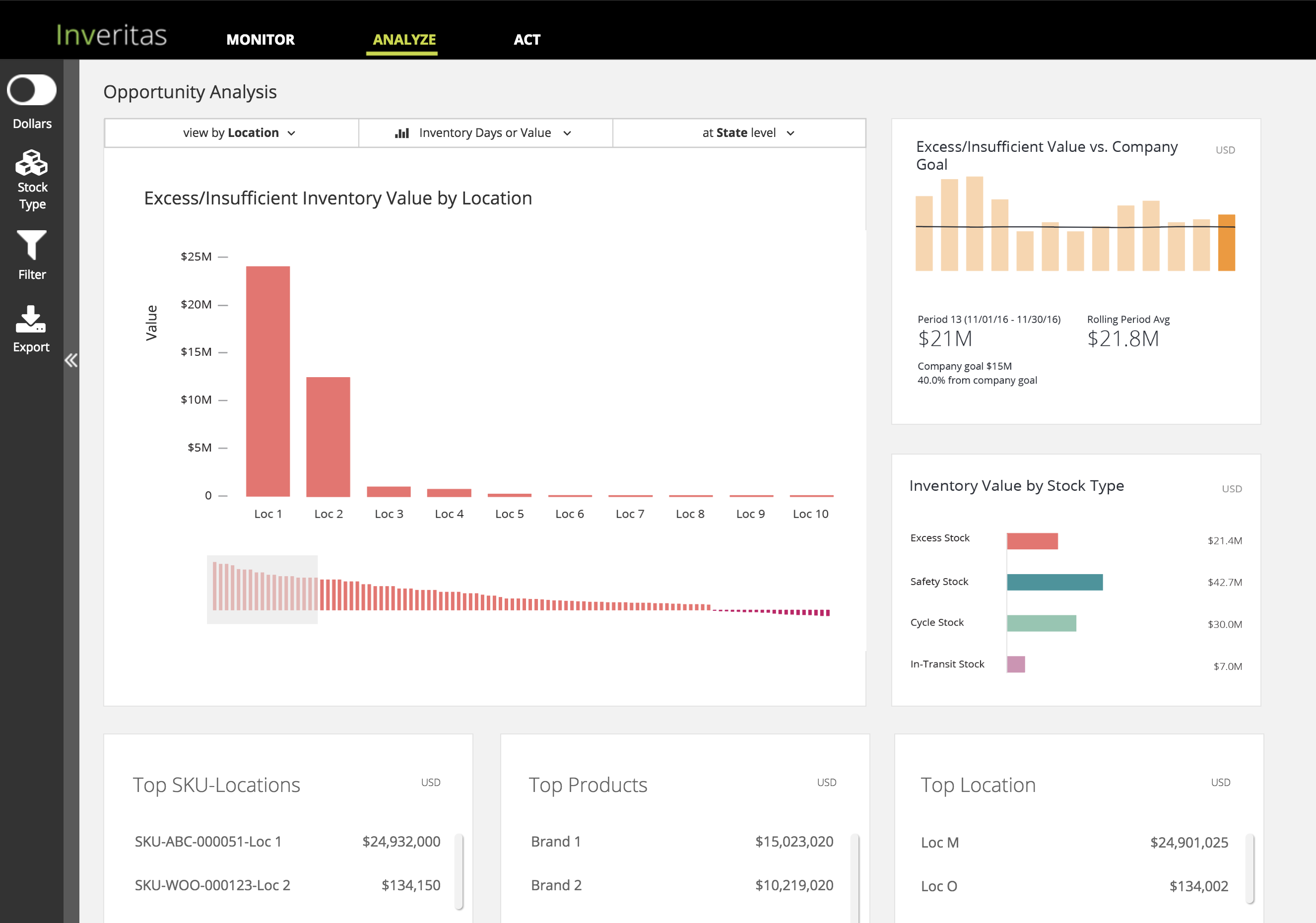 Inveritas delivered product screenshot