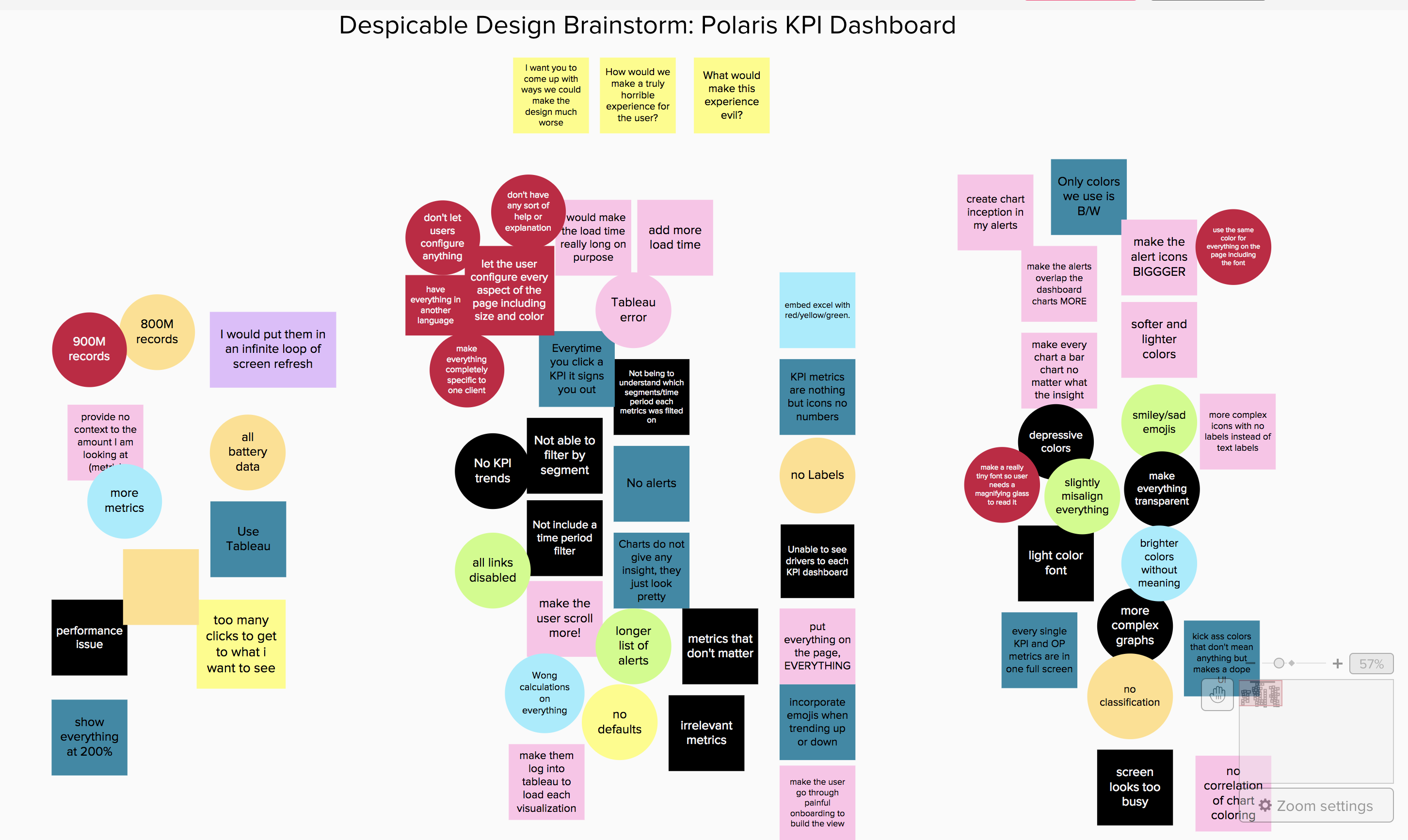 Despicable brainstorm session artifacts