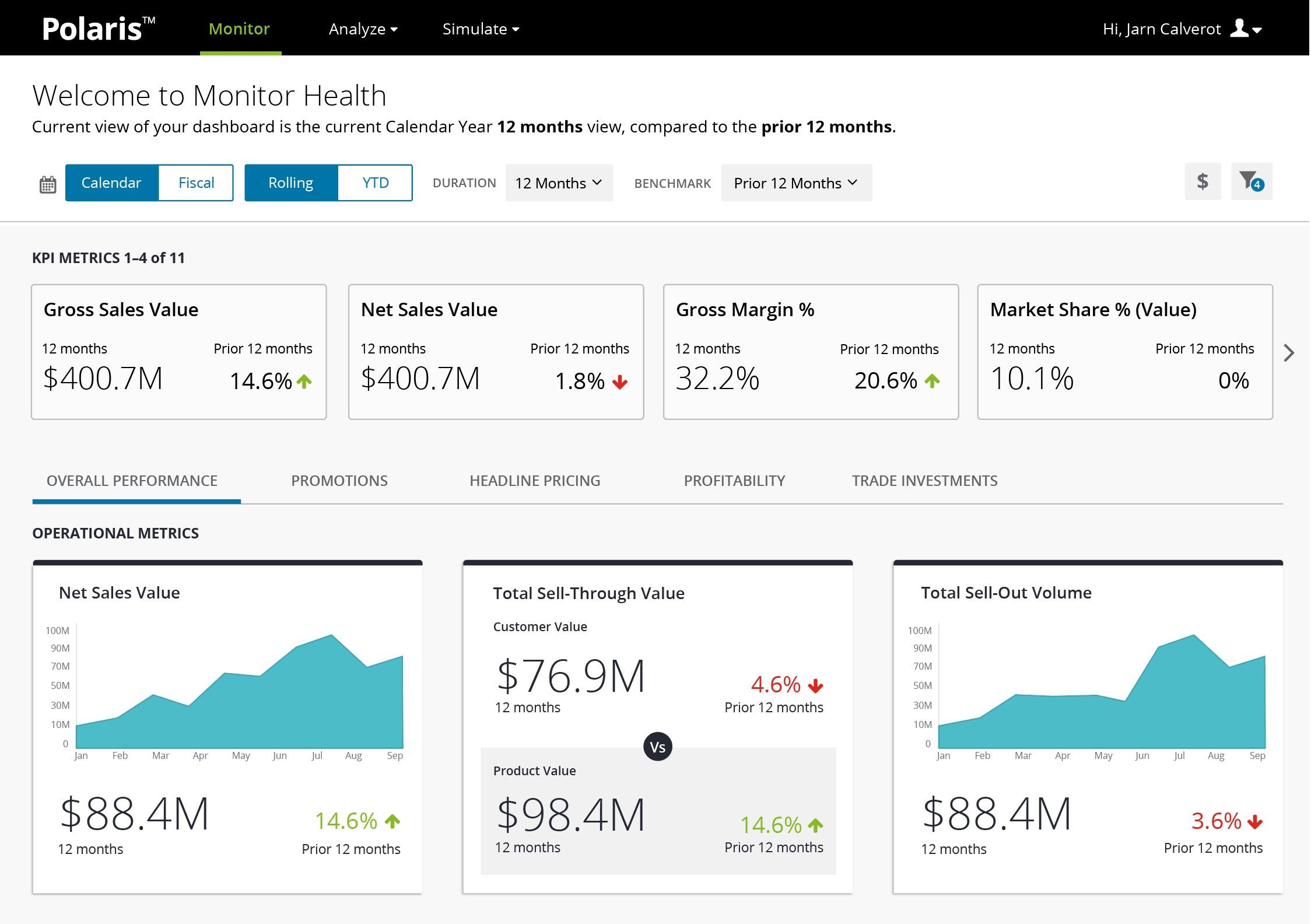 Polaris KPI dashboard